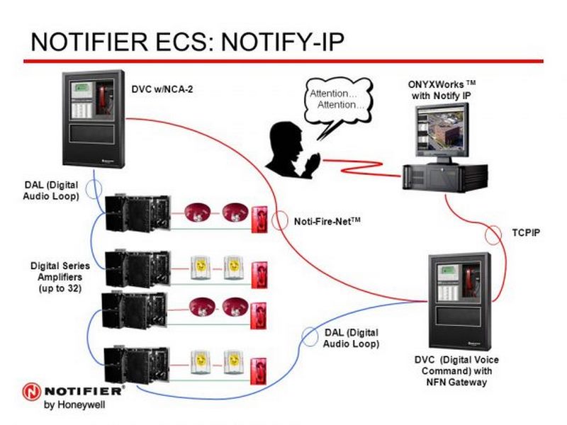 Thiết bị báo cháy Notifier hoạt động linh hoạt