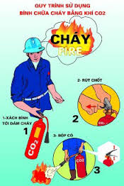 bình chữa cháy co2 dùng để chữa đám cháy nào