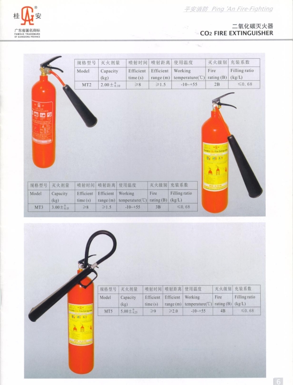 bình chữa cháy xách tay co2 2kg,3kg,5kg mt2,mt3,mt5
