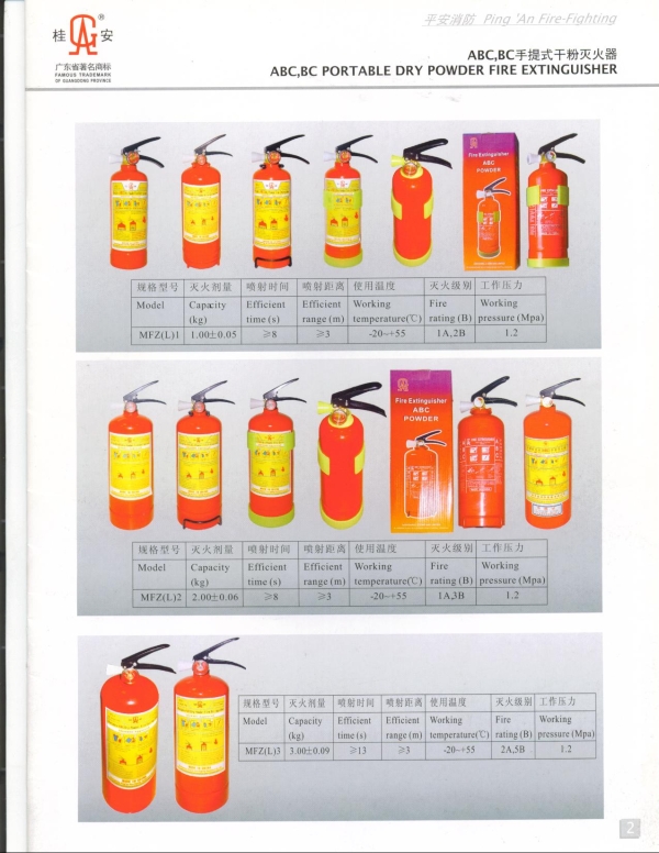 nạp sạc bình chữa cháy giá rẻ tại tphcm mfz4,mfz8,mfz35,co2 mt3,mt5,mt24