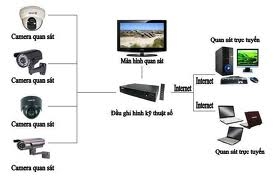 Đơn vị thi công lắp đặt hệ thống camera quan sát cao cấp