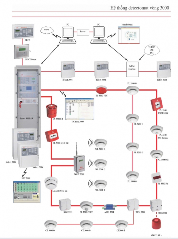 Báo cháy Đức Detectomat hệ địa chỉ