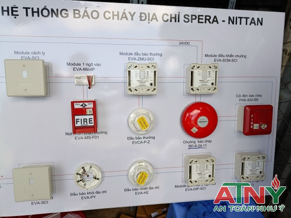 Báo cháy hệ địa chỉ nittan gồm những gì