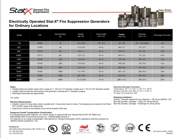 Catalogue báo giá bình chữa cháy stat-x