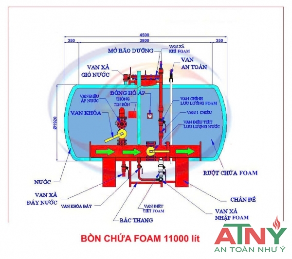 Catalogue bồn foam 11000L lít cung cấp báo giá bồn chứa foam