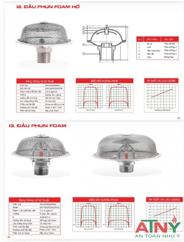 Catalogue đầu phun bọt foam hở và kín dn15 dn20