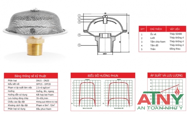 Catalogue thông số đầu phun foam dạng hở dn15 dn20