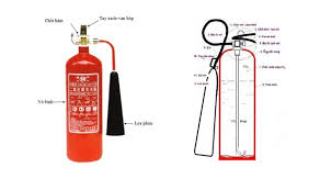 Cấu tạo bình chữa cháy co2 3kg mt3,5kg mt5