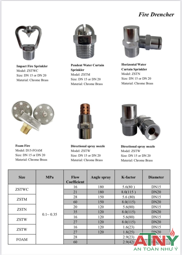 Đầu phun hở Drencher là gì?báo giá kiểm định cấp tem PCCC năm 2023