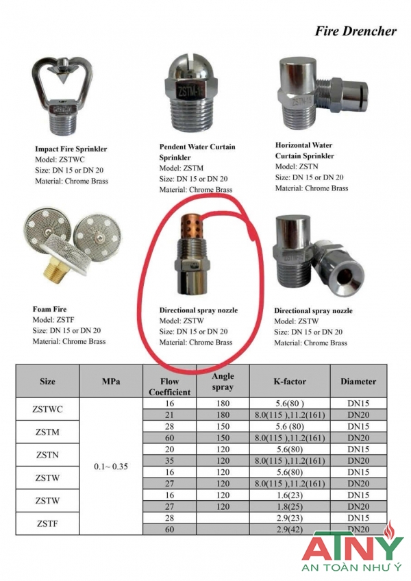 Đầu phun sương chữa cháy giá rẻ có kiểm định tem pccc