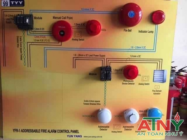 Gía đại lý thiết bị báo cháy yunyang bao gồm kiểm định cấp tem pccc năm 2024