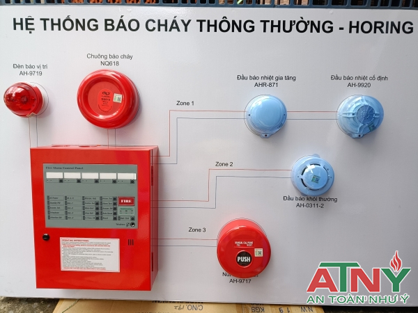 Hưỡng dẫn sử dụng tủ báo cháy horing ah 00212 ahc 871 qa16