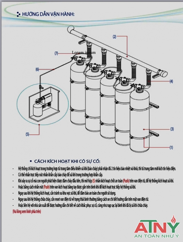 Hưỡng dẫn sử dụng vận hành hệ thống fm200 FK-5-1-12