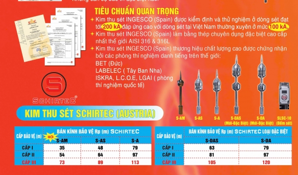 Kim thu sét Schirtec S-DA