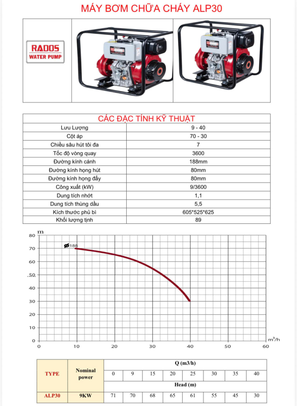 Máy bơm diesel 13hp rados giá rẻ có kiểm định 2026