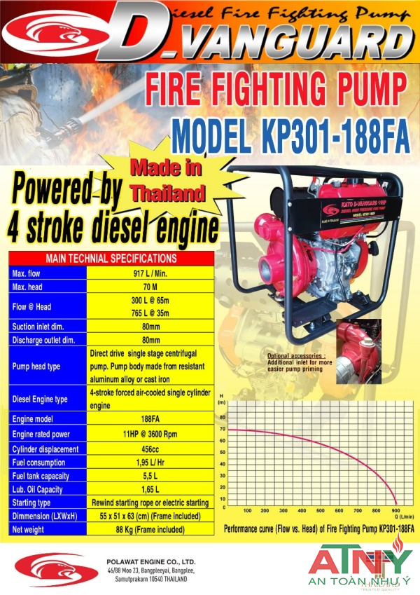 Máy bơm diesel kato giá rẻ nhất tại TPHCM kiểm định cấp tem năm 2023