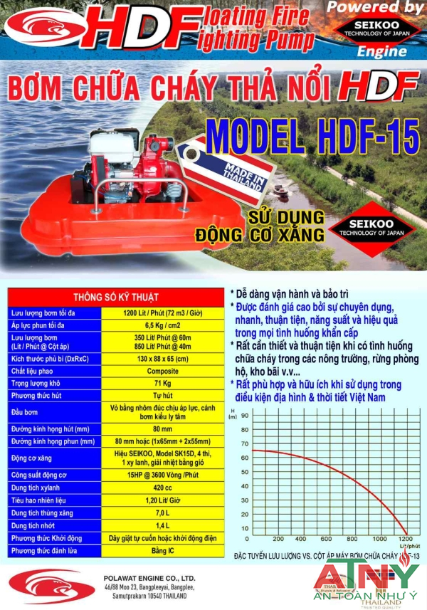Máy bơm phao thả nổi hiệu seikoo Thailan 15hp có đề