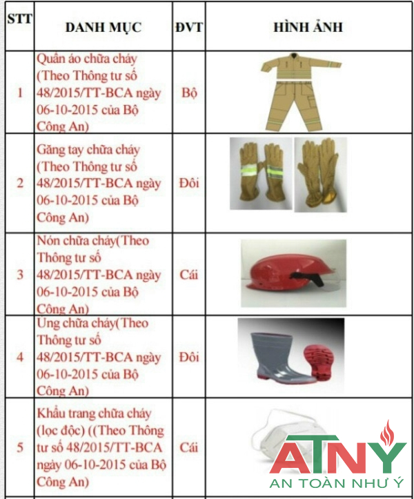NHÀ PHÂN PHỐI TRANG PHỤC BỘ PCCC THÔNG TƯ 48,QUẦN ÁO,GIÀY ỦNG,KHẨU TRANG,NÓN,GANG TAY
