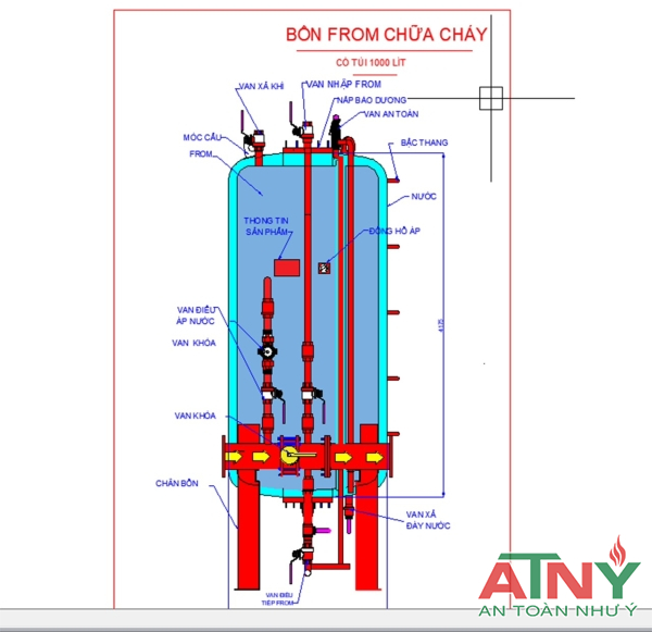 Sơ đồ nguyên lý hệ thống chữa cháy bồn foam kèm bộ trộn