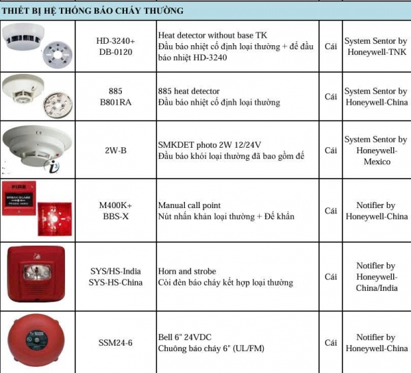 Thiết bị báo cháy Honeywell Notifier System Sensor