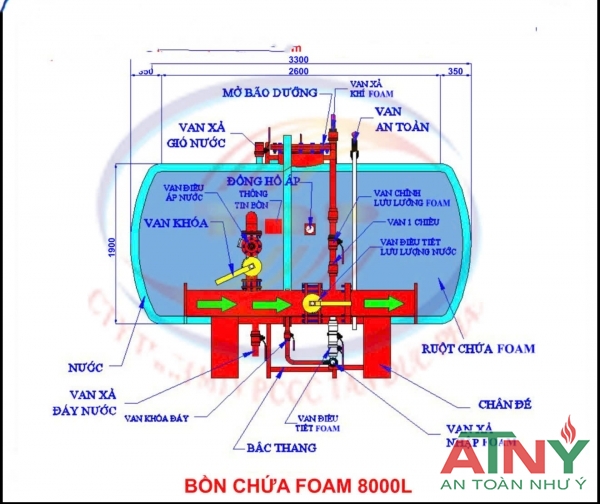 Thông số kỹ thuật bồn foam 8000lit nằm ngang
