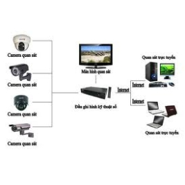 Đơn vị thi công lắp đặt hệ thống camera quan sát cao cấp