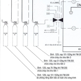 Các loại bình khí fm200 22L 40L 80L 140L 180L