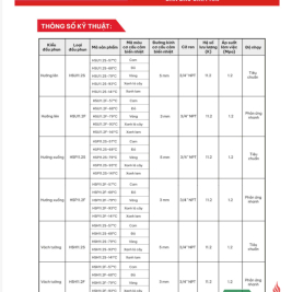 Catalogue báo giá đầu phun phản ứng nhanh k11.2 giá rẻ