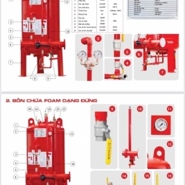 Catalogue chi tiết cấu tạo bồn foam gồm những gì?