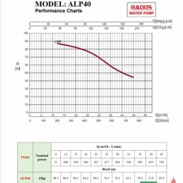 Catalogue thông số bơm diesel 15hp có kiểm định tem pccc