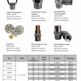 Đầu phun sương giá rẻ dn15 dn20 có kiểm định cấp tem pccc