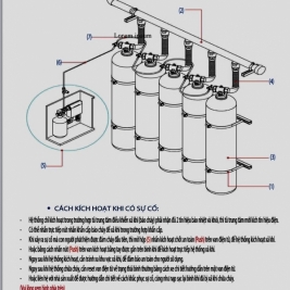 Hưỡng dẫn sử dụng vận hành hệ thống fm200 FK-5-1-12