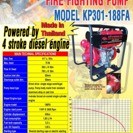 Hưỡng dẫn sử dụng vận hành máy nổ bơm chạy dầu diesel kato 10hp 11hp 15hp 18hp
