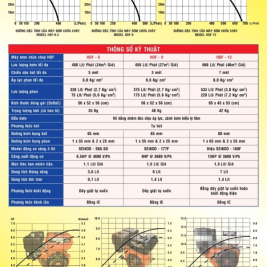 Kiểm định PCCC máy bơm bơm xăng di động seikoo Thai Lan 6,5hp,7,5hp,9hp,11hp,13hp,15hp