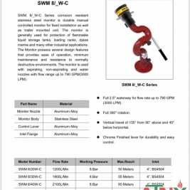 Súng lăng giá phun foam và nước mặt bít cố định dn100 quay 360 độ