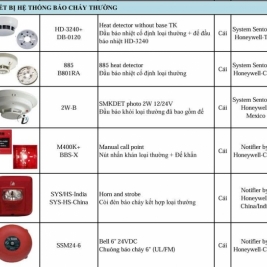 Thiết bị báo cháy Honeywell Notifier System Sensor