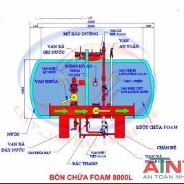 Thông số kỹ thuật bồn foam 8000lit nằm ngang