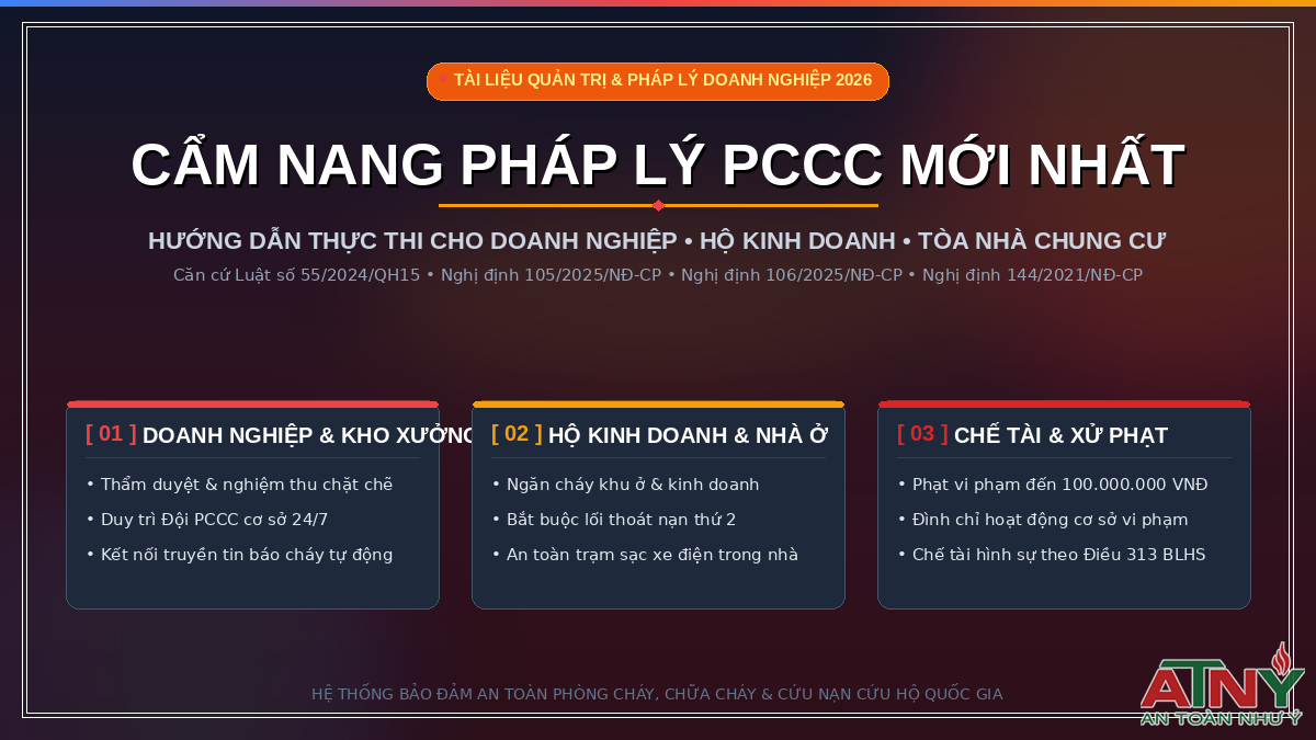 Toàn cảnh Luật PCCC mới