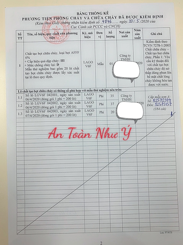 BÁO GIÁ FOAM 3%,6% ĐÃ ĐƯỢC KIỂM ĐỊNH PCCC
